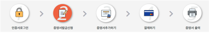 증명서발급절차.img